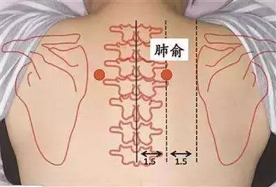 穴位按摩祛病大全集,身體出什麼問題按什麼穴,一篇全搞定!