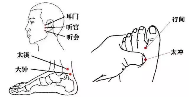 穴位按摩祛病大全集,身體出什麼問題按什麼穴,一篇全搞定!