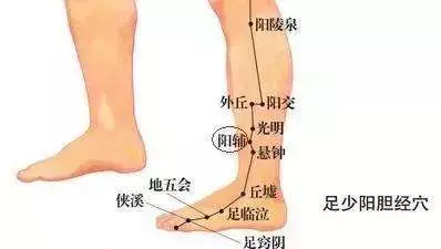 穴位按摩祛病大全集,身體出什麼問題按什麼穴,一篇全搞定!