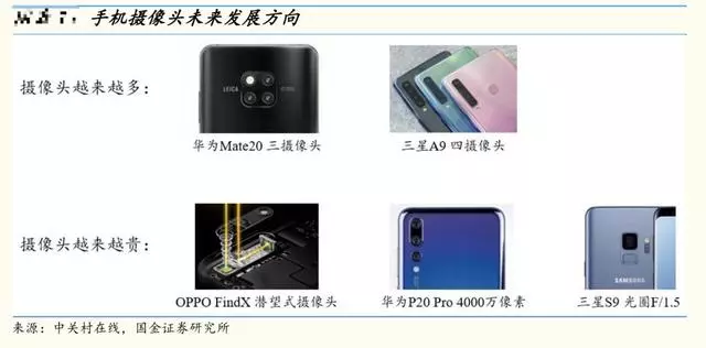 一部手機需要幾個攝像頭?