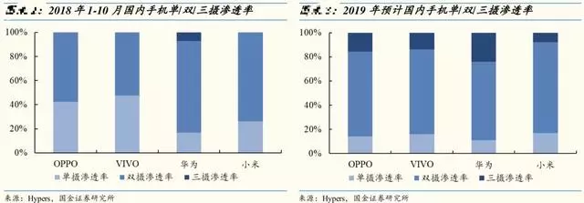 一部手機需要幾個攝像頭?
