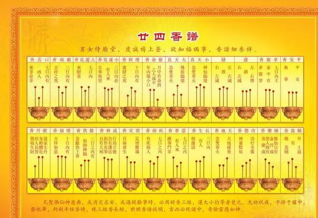 你知道香灰怎樣才是吉祥徵兆?香灰打卷又要怎樣嗎?(內附24香譜!)