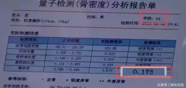 國醫大師郭誠傑:吃什麼鈣片?我這個方法一分錢不花,膝蓋問題全恢復