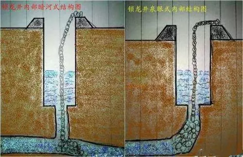 為什麼沒人敢動「鎖龍井」?裡面鎖的是什麼?專家:快封起來