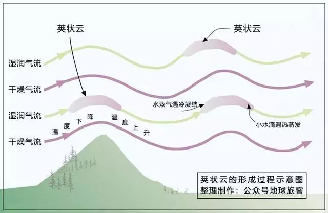 追雲十年,細數我見過的那些驚世駭俗的「妖雲」