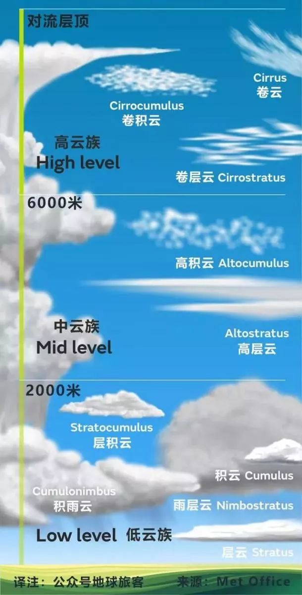 追雲十年,細數我見過的那些驚世駭俗的「妖雲」