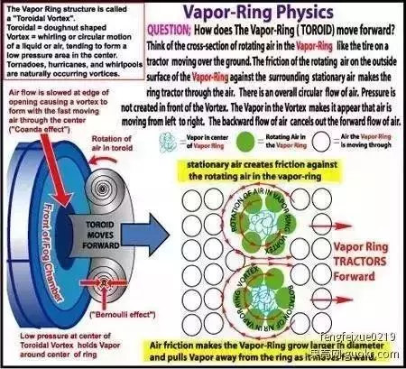 二戰德軍用來打飛機的東西被改成了玩具,自帶眼圈特效還很有趣!
