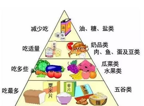 糖友這5條做不好,打再多的胰島素都沒用!這8種食物可以安心吃