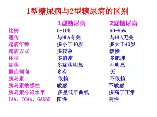 糖友這5條做不好,打再多的胰島素都沒用!這8種食物可以安心吃