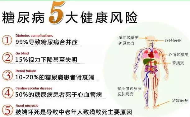 糖友這5條做不好,打再多的胰島素都沒用!這8種食物可以安心吃