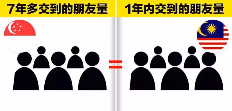 放棄新加坡高薪工作回馬,她說:很多在新加坡做工的朋友,都很想回大馬