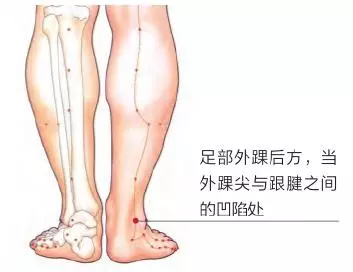 經絡祛百病:3穴位治療下肢痿痺、足跟痛