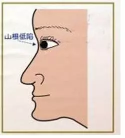 從你的鼻子,看出你的婚姻與命運, 非常準