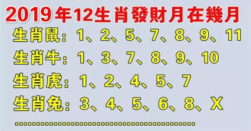 12生肖的發財月是幾月?對照一下自己!