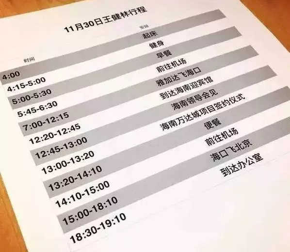看完「全球最有錢20位CEO的作息」,你還覺得自己累嗎 !