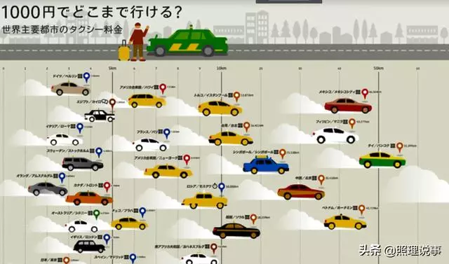 日本打車這麼貴,那計程車司機一定很有錢吧!結果並不是這樣!