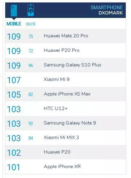 華為Mate 20 Pro獲手機界「奧斯卡」大獎!給2019年最強手機定調