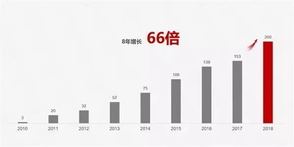 華為Mate 20 Pro獲手機界「奧斯卡」大獎!給2019年最強手機定調