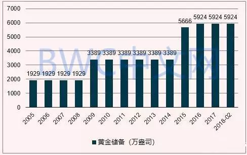 德國等9國或從美聯儲運回黃金,中國連續增持黃金,這意味著什麼