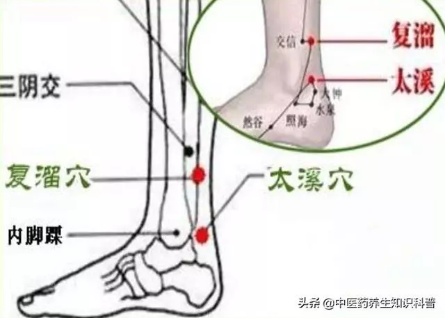 常按這些穴位,相當於吃藥,現在知道還不晚