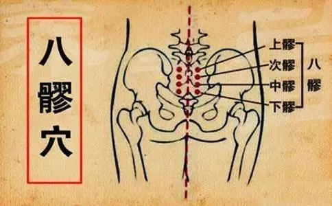八髎穴原來有那麼神奇的作用