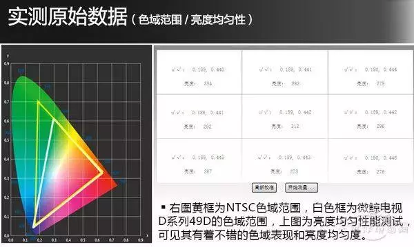 拿電視機當顯示器為什麼不靠譜?還可能瞎眼!