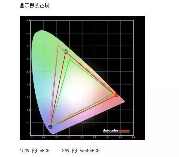 拿電視機當顯示器為什麼不靠譜?還可能瞎眼!
