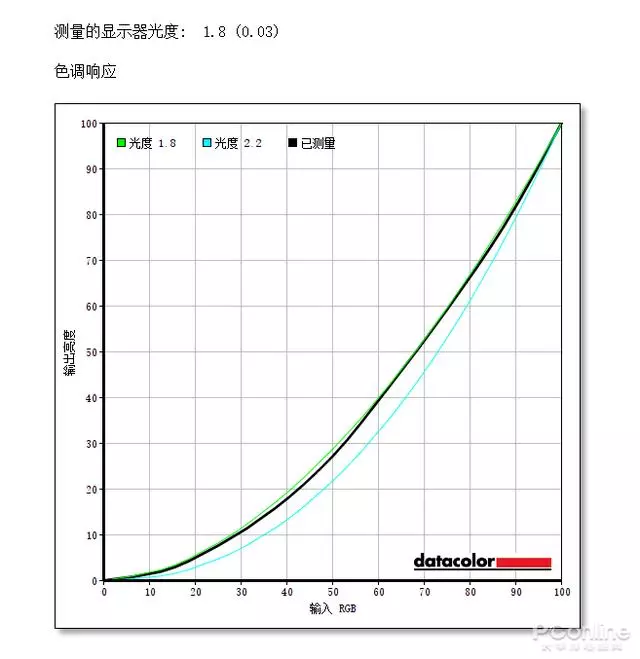 拿電視機當顯示器為什麼不靠譜?還可能瞎眼!