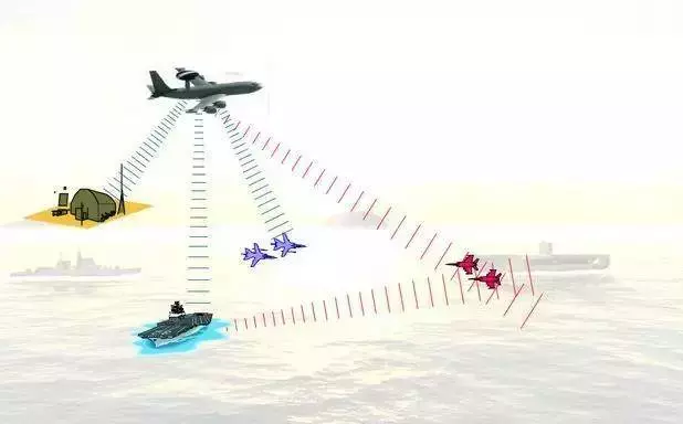 比如說中國的空警2000,俄羅斯的A50預警機都是在大型運輸機的基礎上進行改裝而成,