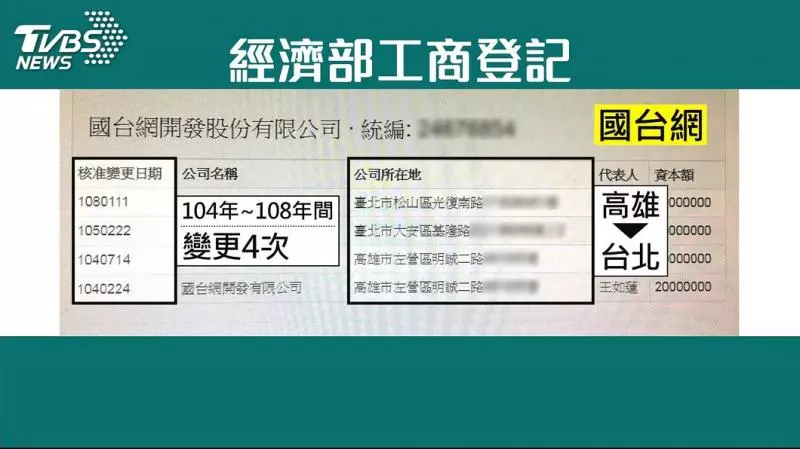 北農任內接待「國台網」人士 韓:清者 自清