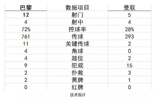 熟悉嗎?大片《2012》又來了 曼聯這是天意啊!