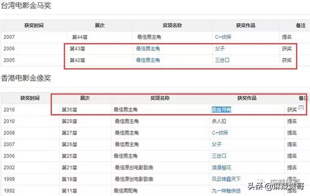 方媛懷二胎了,誰能想到「鞋子論」的郭富城能被她吃的死死的!