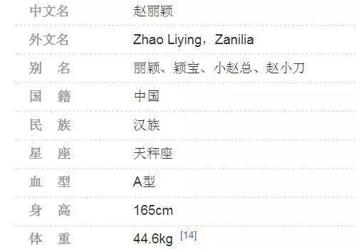 原來趙麗穎不是「真名」,看到這個名字,網友:笑出鼻涕泡了!