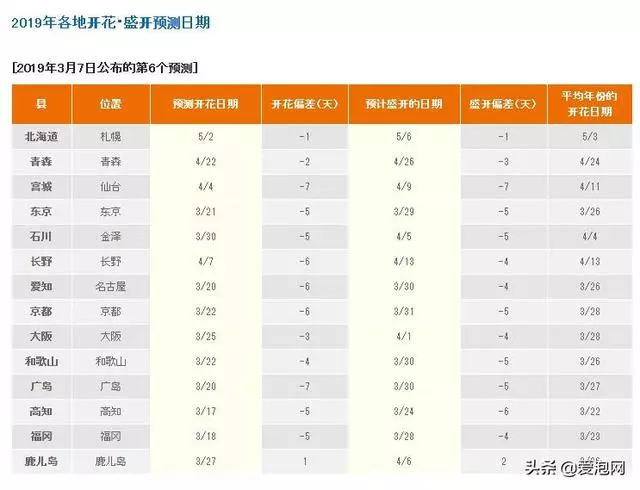 日本最美櫻花攻略,三月春光明媚,正是櫻花鬥豔時!