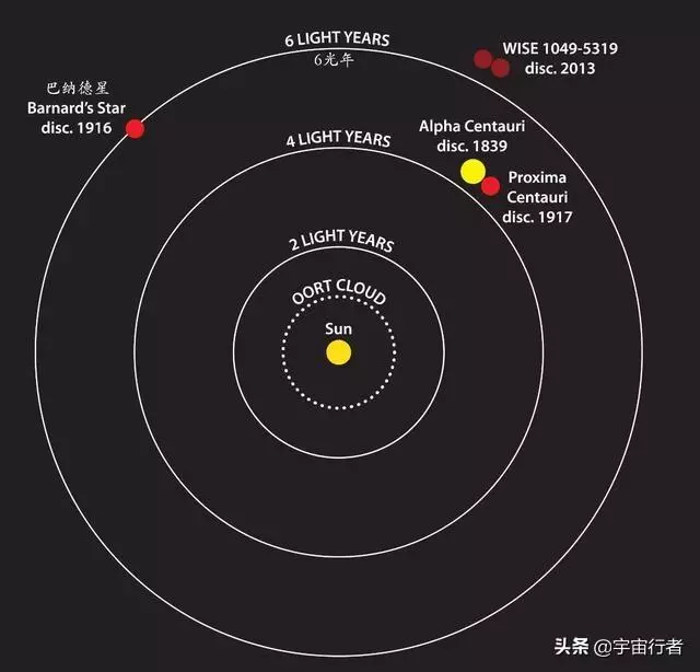 另一顆超級地球正在不斷向地球靠近,難道是外星生命的行為?