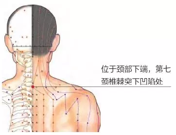 中醫3穴位治療濕疹,附穴位圖+按揉手法,值得收藏