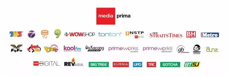 今日爆大鑊!又一家馬來企業集團完蛋了!首要媒體Media Prima業績斷崖式崩潰慘虧,近萬員工變相大裁員!