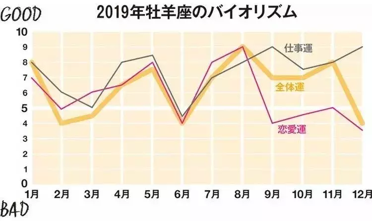 日本人氣占卜師分享2019年12星座整體運勢!刷爆朋友圈!|寶寶|運勢|結婚_新浪網