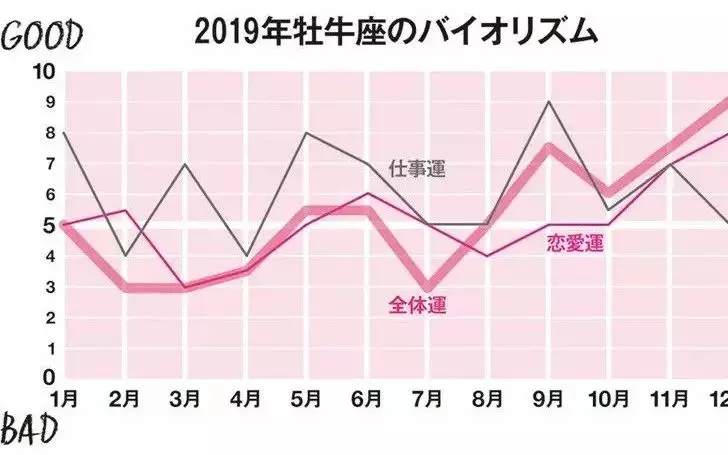日本人氣占卜師分享2019年12星座整體運勢!刷爆朋友圈!|寶寶|運勢|結婚_新浪網