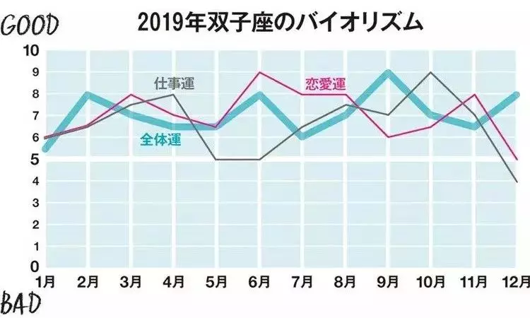 日本人氣占卜師分享2019年12星座整體運勢!刷爆朋友圈!|寶寶|運勢|結婚_新浪網
