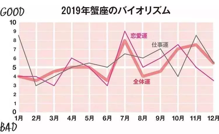 日本人氣占卜師分享2019年12星座整體運勢!刷爆朋友圈!|寶寶|運勢|結婚_新浪網