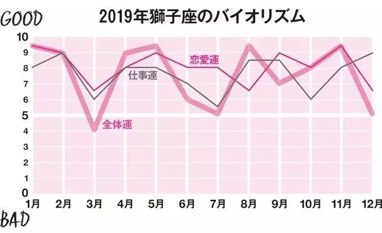 日本人氣占卜師分享2019年12星座整體運勢!刷爆朋友圈!|寶寶|運勢|結婚_新浪網