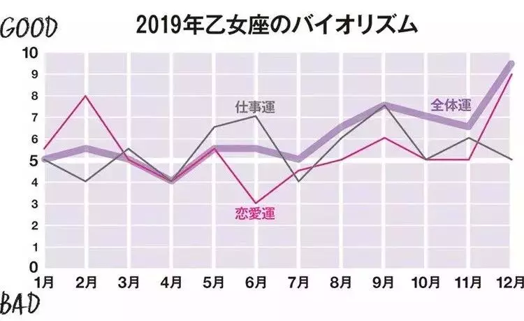 日本人氣占卜師分享2019年12星座整體運勢!刷爆朋友圈!|寶寶|運勢|結婚_新浪網