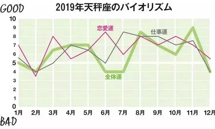 日本人氣占卜師分享2019年12星座整體運勢!刷爆朋友圈!|寶寶|運勢|結婚_新浪網