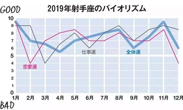 日本人氣占卜師分享2019年12星座整體運勢!刷爆朋友圈!|寶寶|運勢|結婚_新浪網