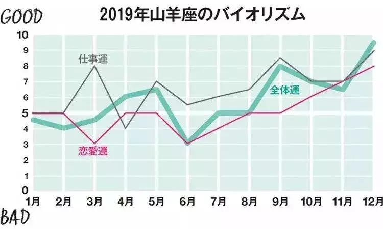 日本人氣占卜師分享2019年12星座整體運勢!刷爆朋友圈!|寶寶|運勢|結婚_新浪網