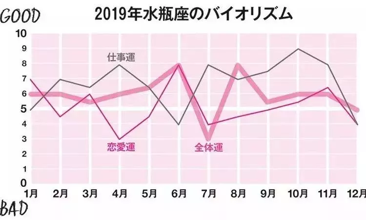 日本人氣占卜師分享2019年12星座整體運勢!刷爆朋友圈!|寶寶|運勢|結婚_新浪網