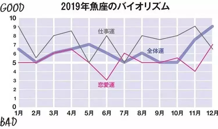 日本人氣占卜師分享2019年12星座整體運勢!刷爆朋友圈!|寶寶|運勢|結婚_新浪網