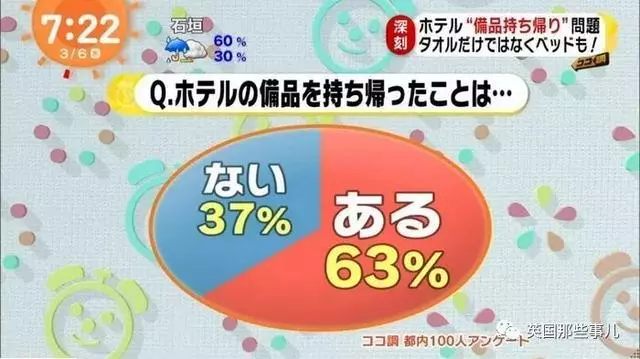 酒店裡啥東西可以帶走?有人把電視和床都打包帶走了!!