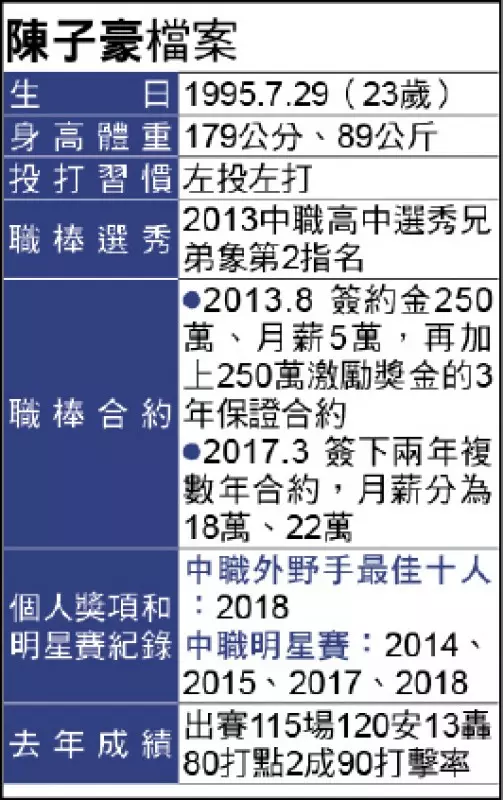 「薪」有不甘 陳子豪走上仲裁
